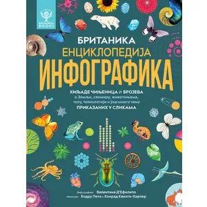 Britanika: Enciklopedija infografika