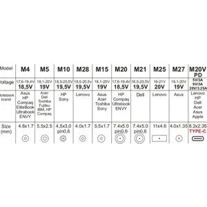 NPA-AC7D **Gembird univerzalni laptop punjac AC 65W sa Tip-C + QC3.0 mob. brzi punjac 3A, auto(1640)