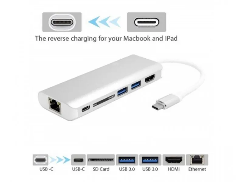 Adapter-konvertor TIP C na HDMI + 2xUSB 3.0 + SD+ TIP C + RJ45