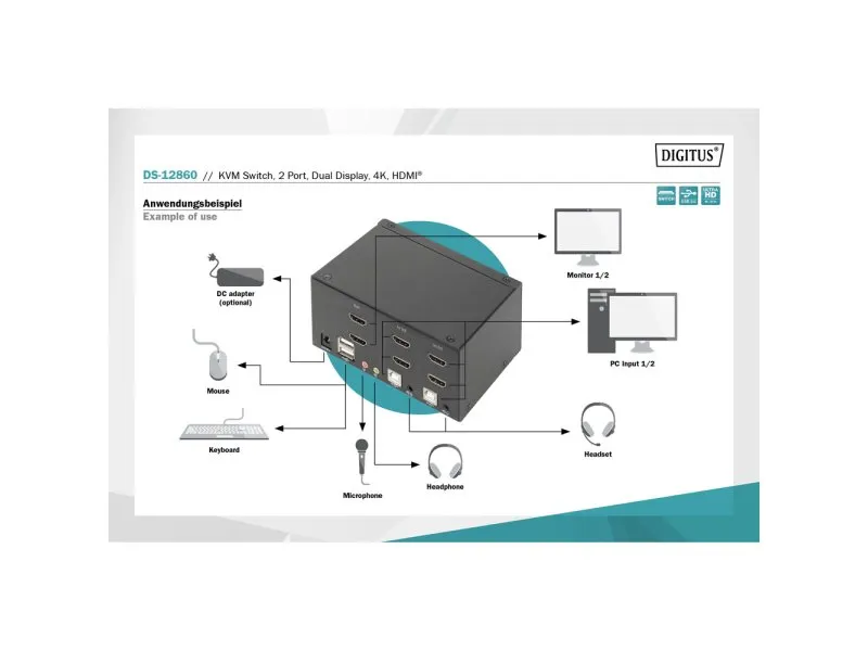 KVM switch za dualni prikaz