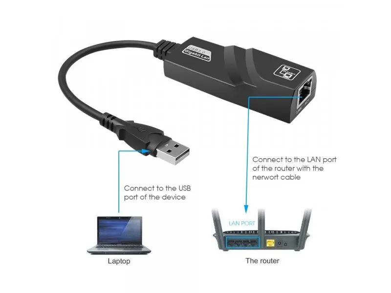 USB 2.0 na RJ45 100Mbps NA-K230