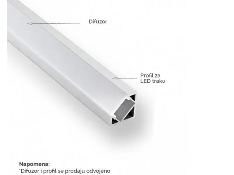 LED PROFIL LL-ALP007-R