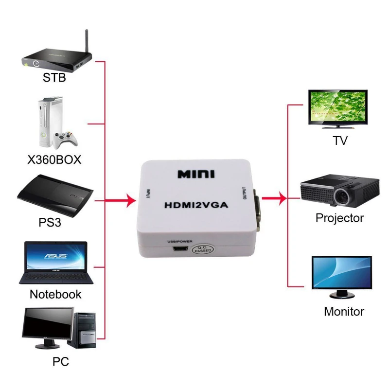 3G (85456) adapter HDMI (ženski) na VGA (ženski) beli