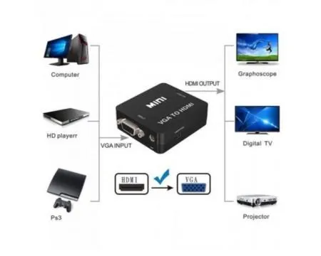FAST ASIA ADAPTER VGA NA HDMI - 1080P