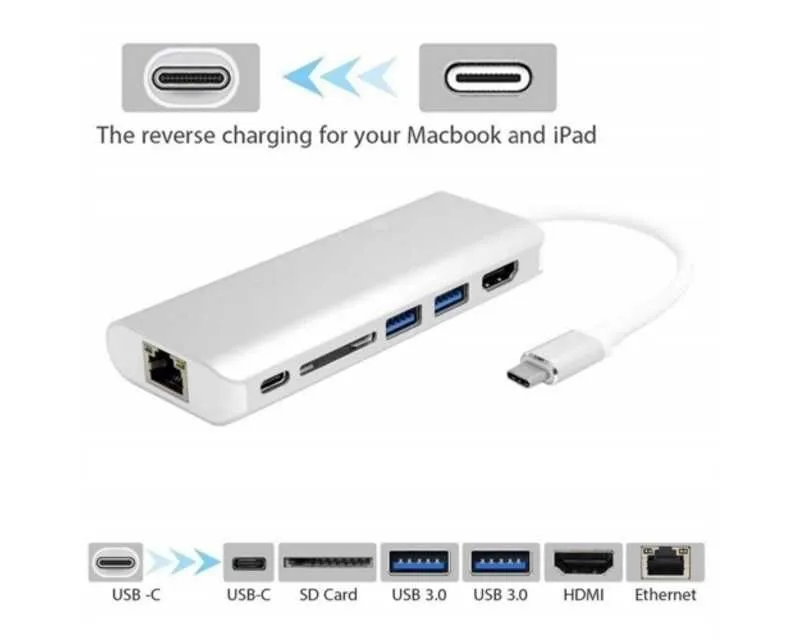 FAST ASIA Adapter TIP C na HDMI + 2xUSB 3.0 + SD+ TIP C + RJ45