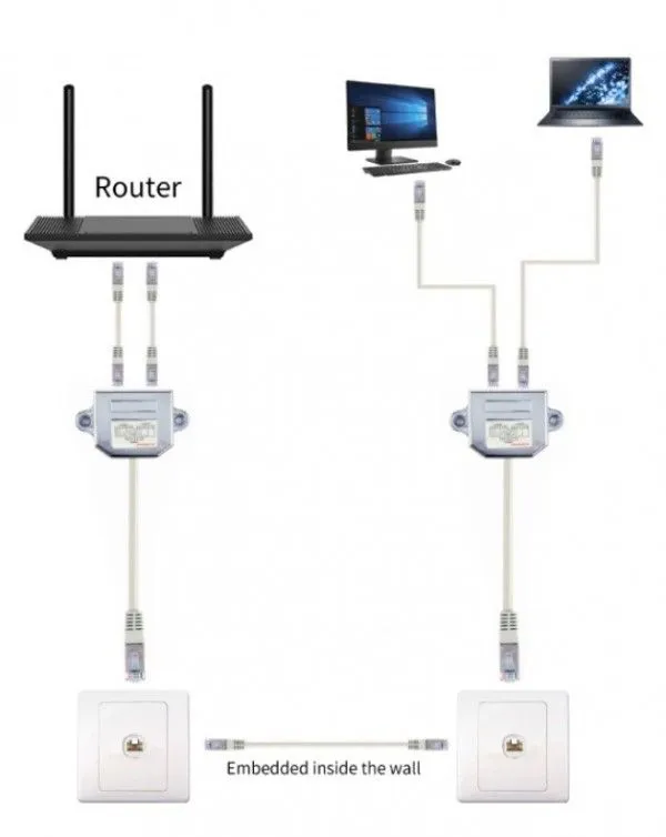 GEMBIRD NCA-SP-02 2-ports LAN-combiner/splitter, FTP