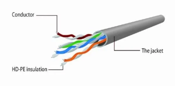 GEMBIRD PP12-3M/R Mrezni kabl, CAT5e UTP Patch cord 3m red