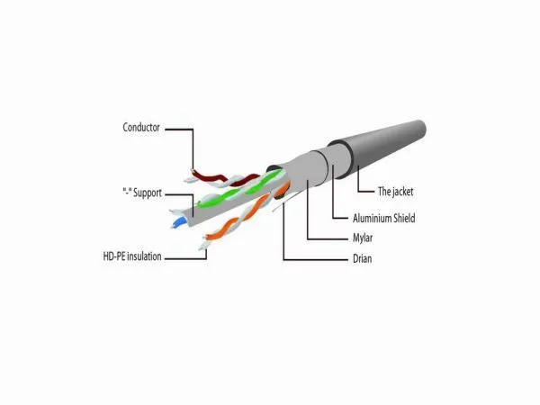 GEMBIRD PP6-15M Mrezni kabl, CAT6 FTP Patch cord 15m grey