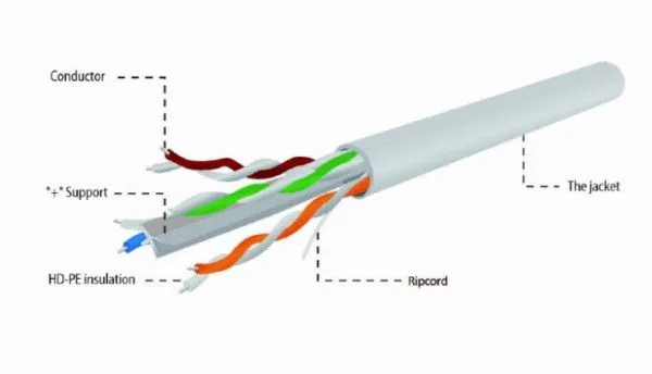 GEMBIRD UPC-6004-L/100 UTP, cat.6, Indoor, licnasti, CCA, kotur 100m