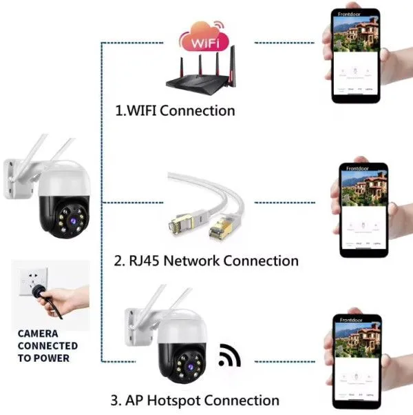 GMB Kamera CAM-IP2MP-EP8/ 2 mpix microSD iCSee xmeye pro