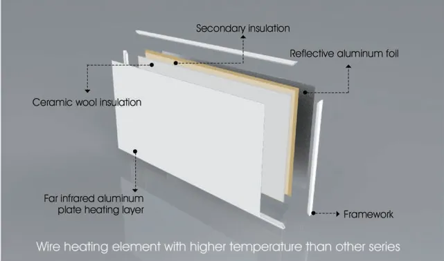 KMB Heat Solutions IC panel HH 660W plafonski sa LED osvetljenjem i termostatom