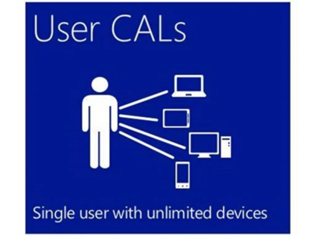 MICROSOFT Licenca OEM Windows Server 2022 5 CLT User CAL/64bit/Eng/papir/5 korisnika