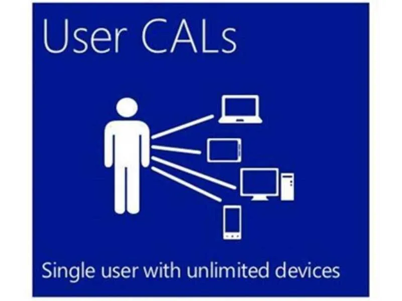 MICROSOFT Windows OEM Server 2022 5 CLT User CAL/64bit/English/papir/5 korisnika (R18-06466)