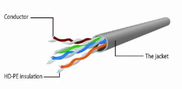 PP6U-CU-2M Gembird Mrezni kabl/ CAT6 BAKARNI UTP Patch cord 2m grey