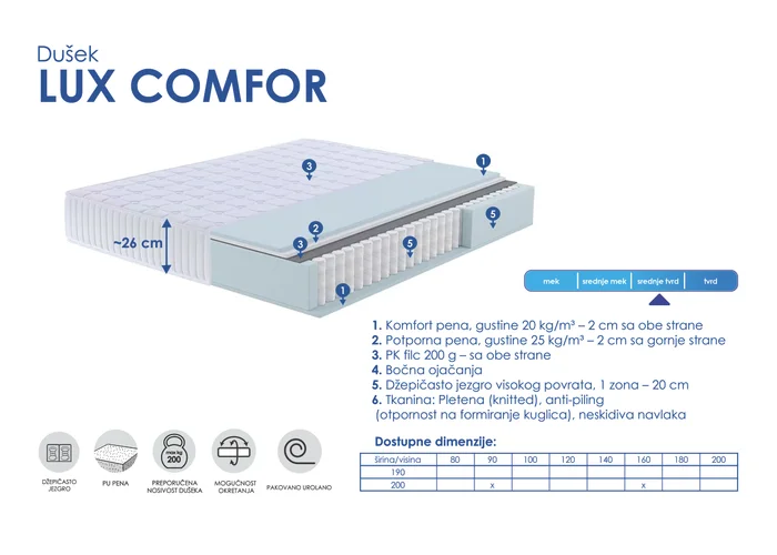 Dušek LUX COMFOR dimenzija 90x200