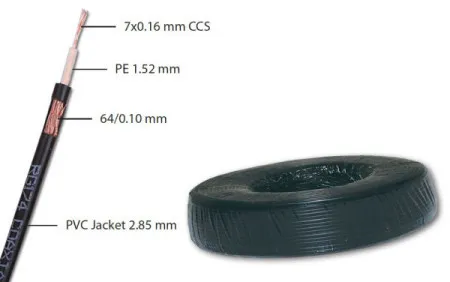 RG174+2X0.5CU 100M STAR Kabl za video nadzor