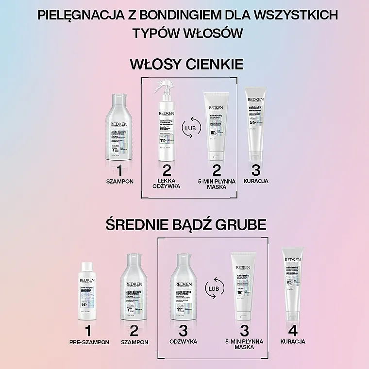 Redken Acidic Bonding Concentrate 5-Min Liquid Mask Intenzivna hranljiva maska za kosu