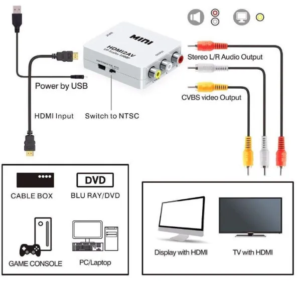 A-HDMI-AV-Mini **  Gembird input  HDMI to AV (903) (360)