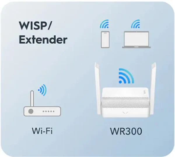 Cudy WR300 N300 Wi-Fi Router Chipset MediaTek router/AP/ Repeater/WISP 4xLAN 2x5dBi