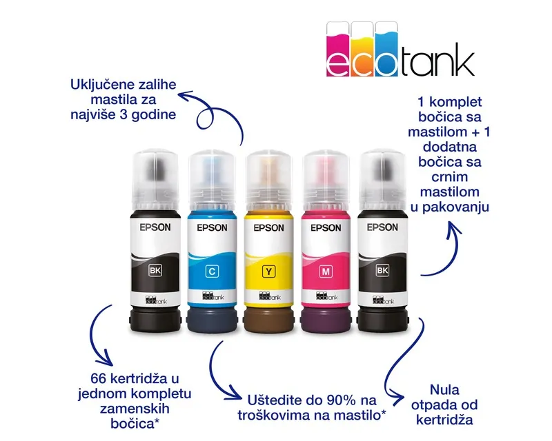 L3271 EcoTank ITS wireless multifunkcijski inkjet štampač