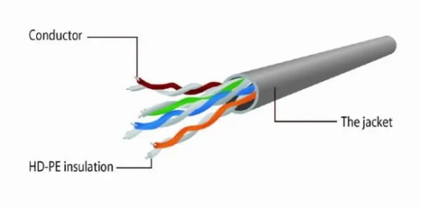PP12-0.25M/R Gembird Mrezni kabl CAT5e UTP Patch cord 0.25m red