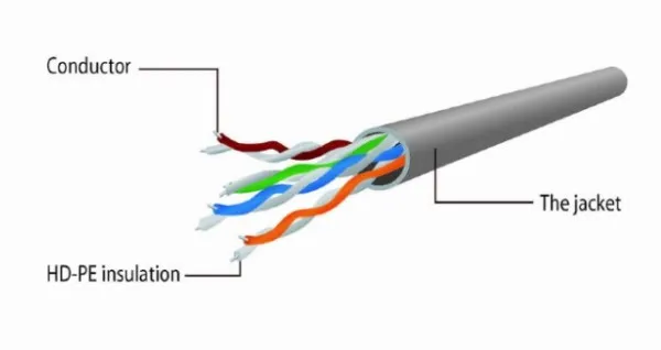 PP12-2M/O Gembird Mrezni kabl CAT5e UTP Patch cord 2m orange