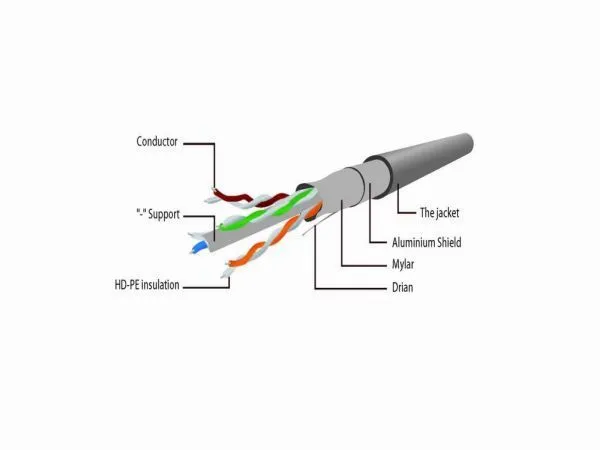 PP6-15M Gembird Mrezni kabl CAT6 FTP Patch cord 15m grey