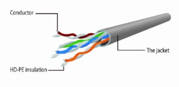 PP6U-1.5M/Y Gembird Mrezni kabl CAT6 UTP Patch cord 1.5m yellow