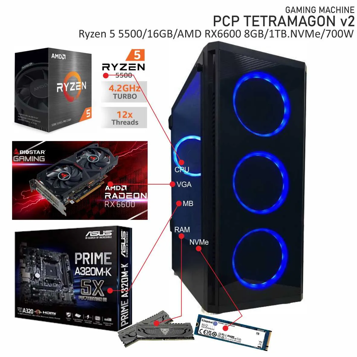 Računar ZEUS Ryzen 5 5500/DDR4 16GB/M.2 1TB/RX6600 8GB