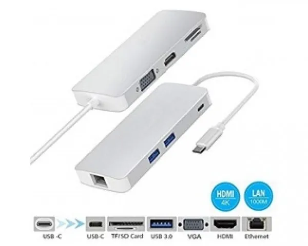FAST ASIA Adapter-konvertor TIP C na VGA+HDMI+SDMICRO SD+RJ 45+2xUS...